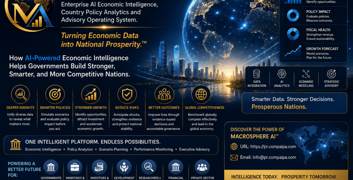 MacroSphere AI™: Enterprise AI Economic Intelligence & Country Policy Operating System